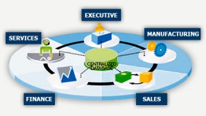 SAP Business One Key Functionalities