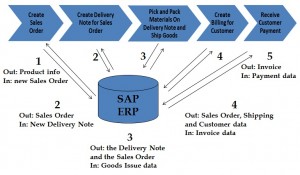 erp software