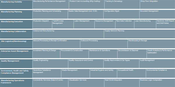 processes covered in sap manufacturing software small