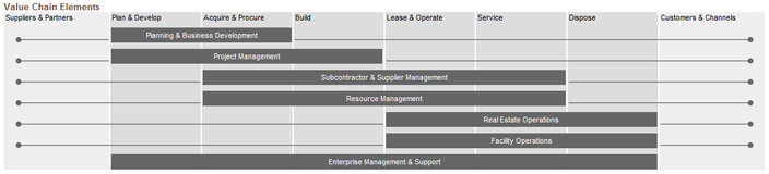 Construction Software