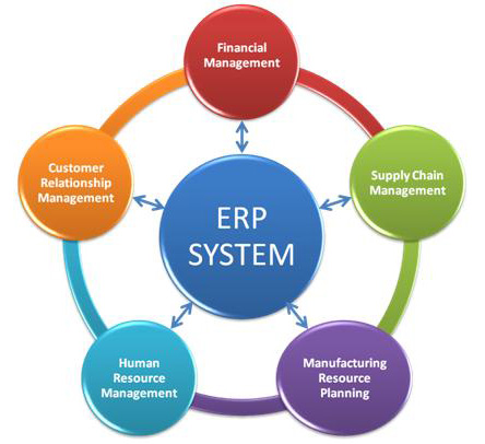 Fasttrack Solutions | ERP System