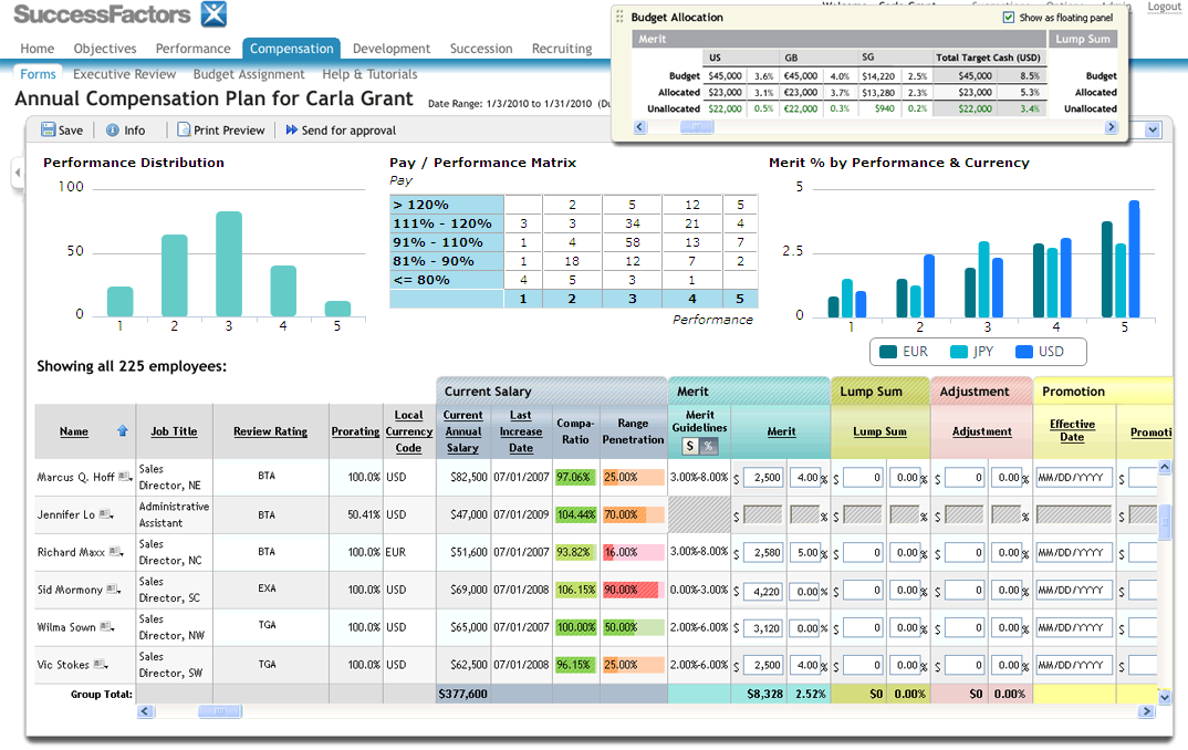 fasttrack-solutions-stories-behind-numbers-what-is-workforce-analytics