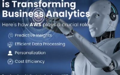 Artificial Intelligence is Transforming Business Analytics