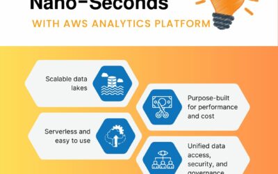 AWS Analytics Platform