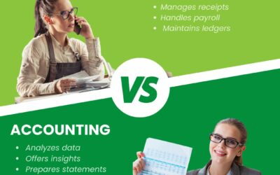 ACCOUNTING 101: BOOKEEPING VS. ACCOUNTING