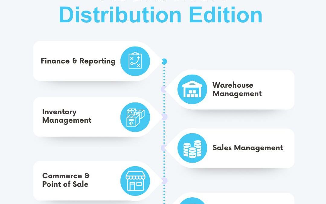 Acumatica Distribution Edition