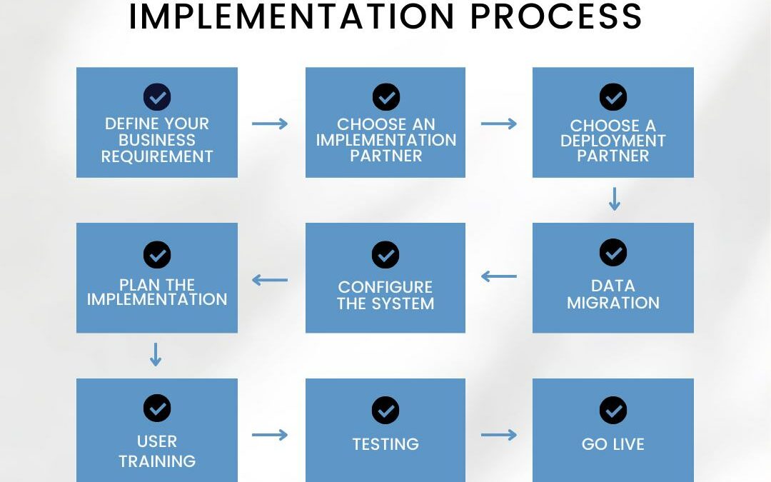 Acumatica ERP Implementation Process