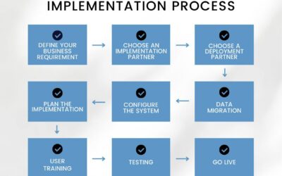 Acumatica ERP Implementation Process