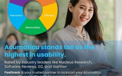 Leading the Pack: Acumatica’s Top-Tier Usability Earns High Praise