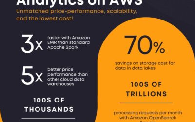 Analytics on AWS