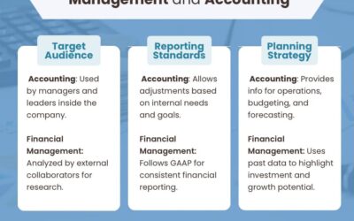 Key differences between Financial Management and Accounting