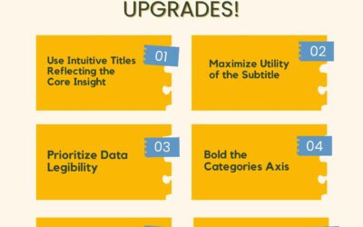 Power BI Bar Charts Upgrades