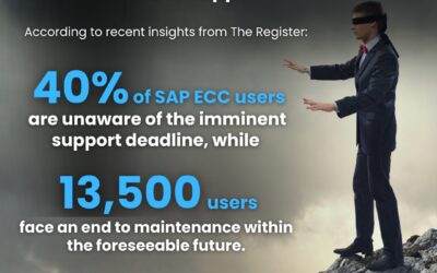 Unaware Users in the Era of SAP ECC’s End of Support