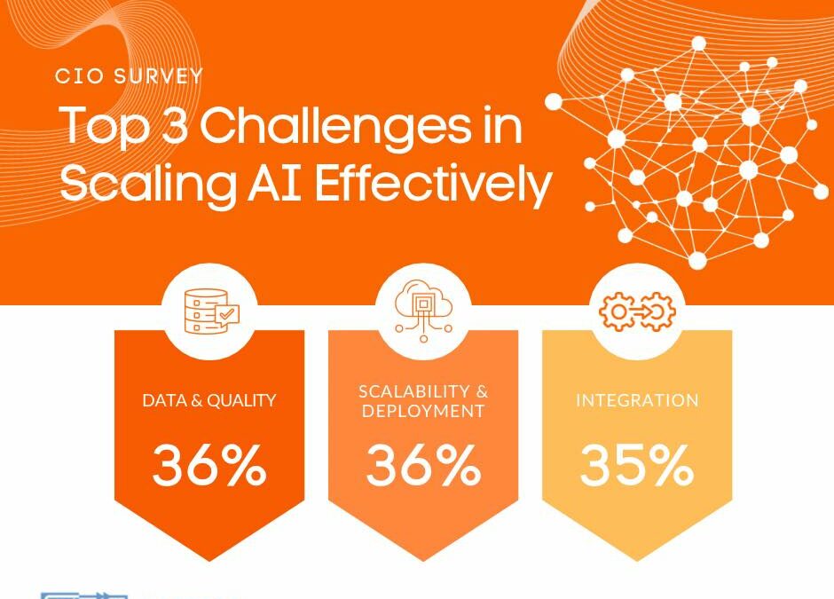 Top 3 Challenges in Scaling AI Effectively