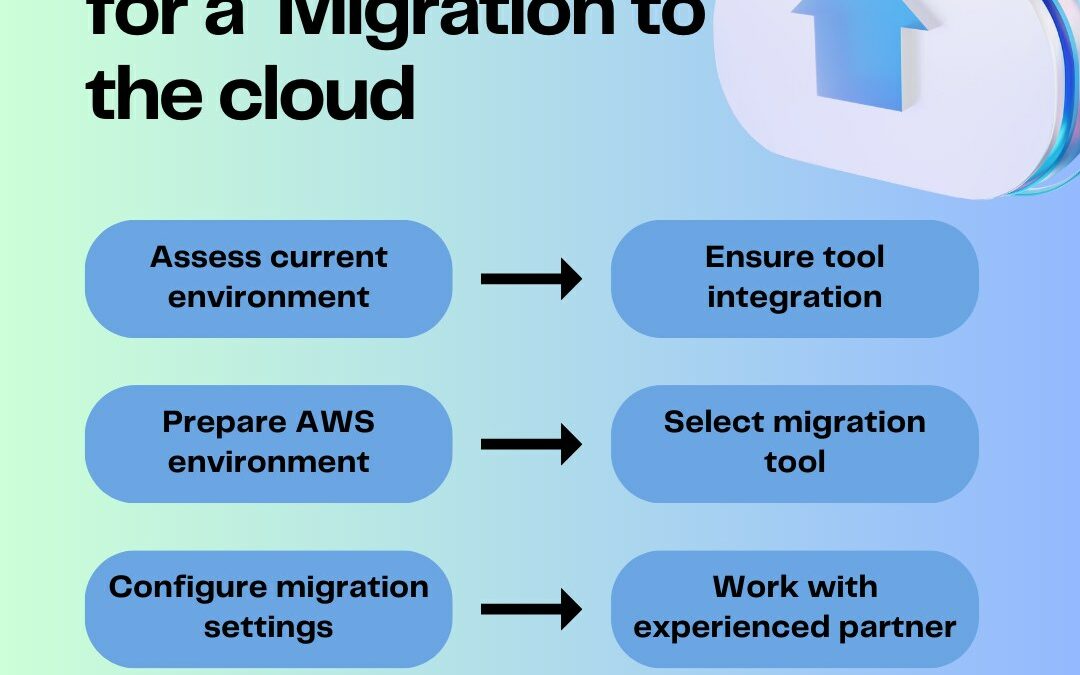 Steps to Prepare for a Migration to the Cloud