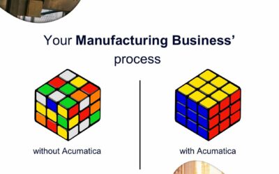 Solve your Puzzled Manufacturing Process with us!