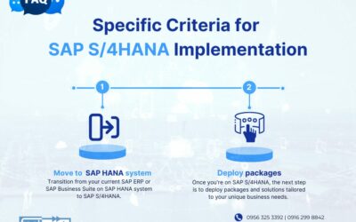 Curious about the specifics for implementing SAP S/4HANA?